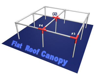 flat roof canopy picture