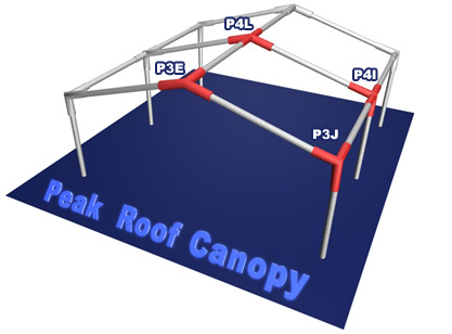 peak roof canopy picture