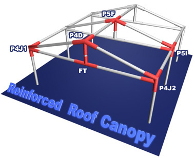 Reinforced Roof Canopy Fittings